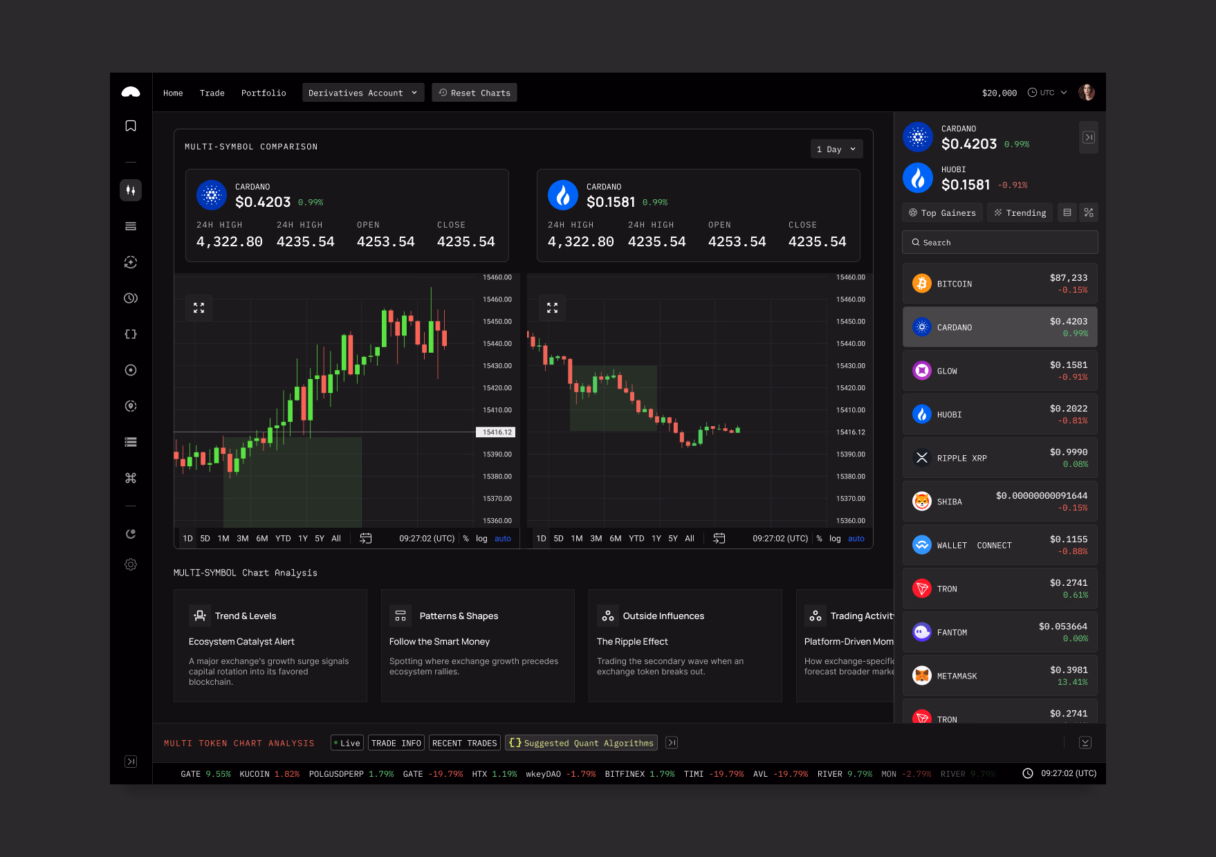 Valentia dashboard view 1