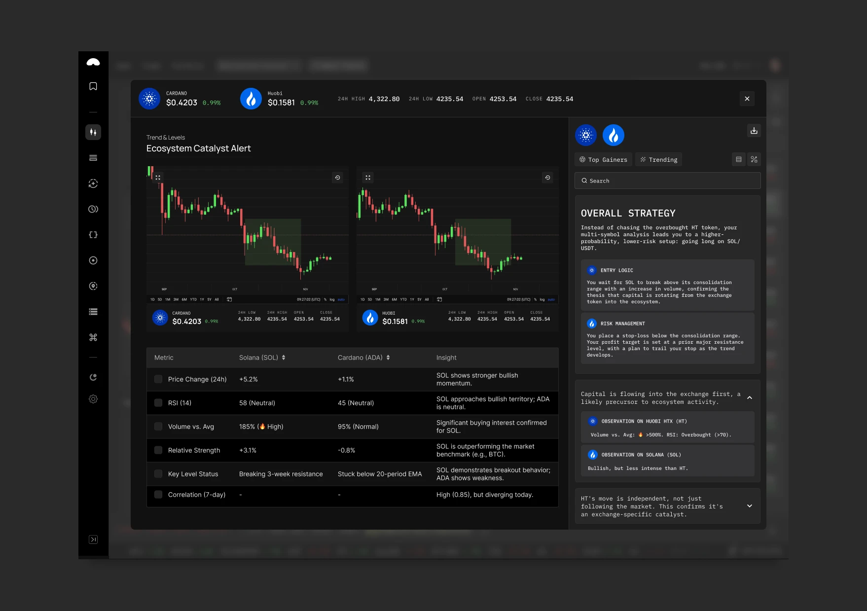 Valentia dashboard view 3