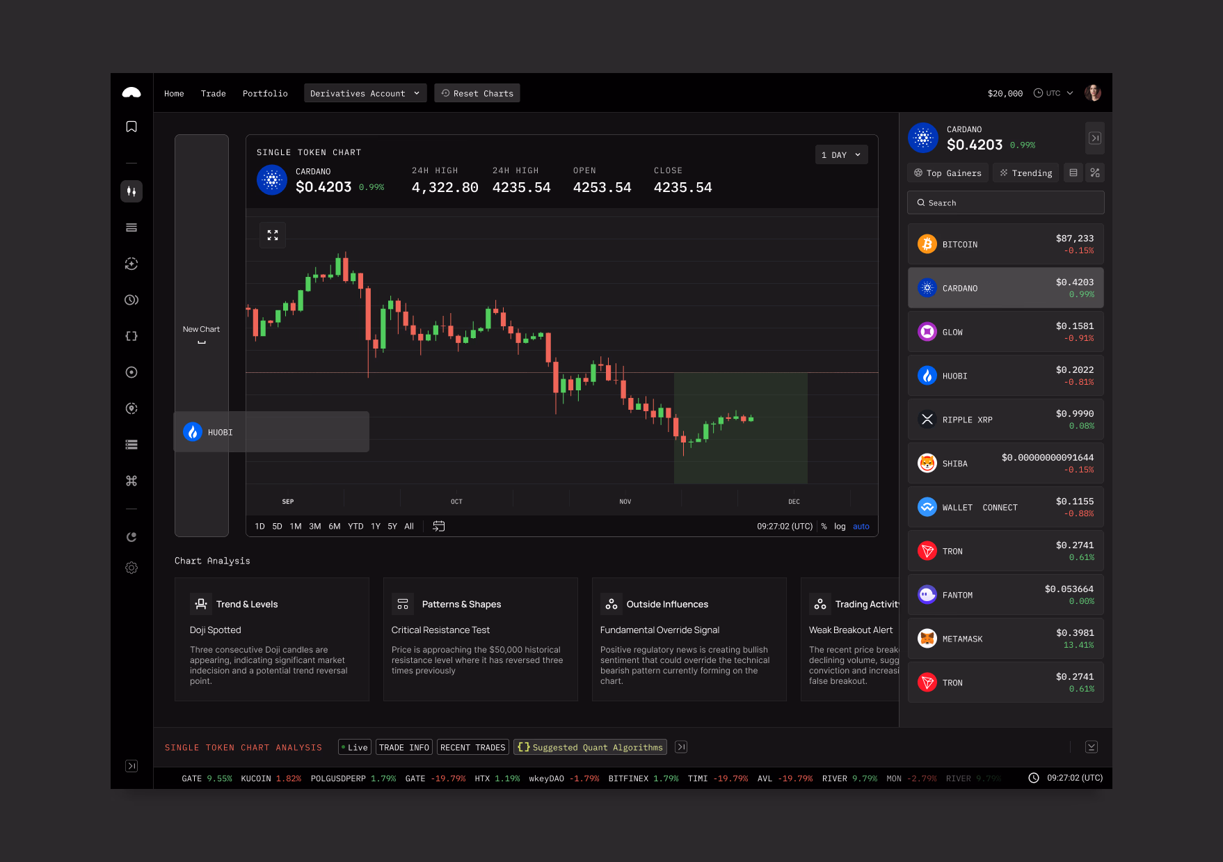 Valentia dashboard view 4