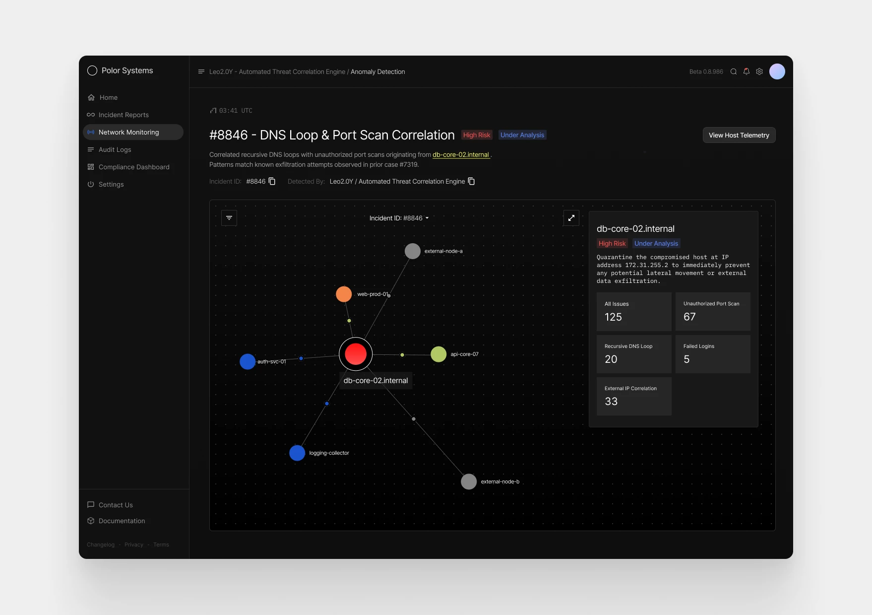 Polar Systems view 3